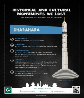 Dharahara - Historical Monument We Lost.