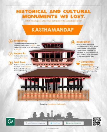 KASTHAMANDAP - Historical And Cultural Monuments We Lost
