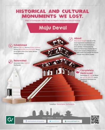 Maju Deval - Historical Monument We Lost.