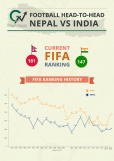 FOOTBALL HEAD-TO-HEAD  NEPAL VS INDIA - Infographics